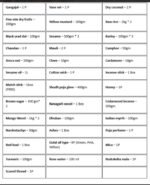 Mahamrityunjaya Shanti Set - Image 2