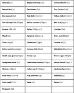 Shakti Swaroop Durga Puja Kit - Image 2